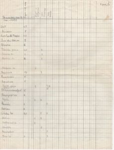 Σημειώσεις για το έργο του Θεόφραστου Τριανταφυλλίδη