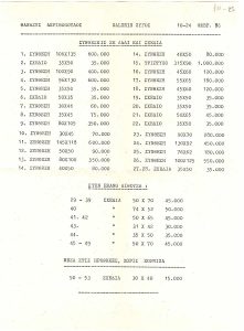 Έκθεση Θανάση Ακριβόπουλου