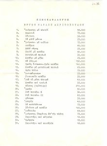 Έκθεση Θανάση Ακριβόπουλου