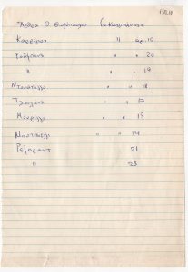 Κατάλογος άρθρων του Θωμά Θωμόπουλου