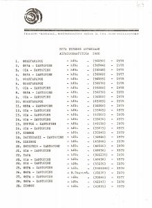 Έκθεση Βύρωνα Αντωνιάδη