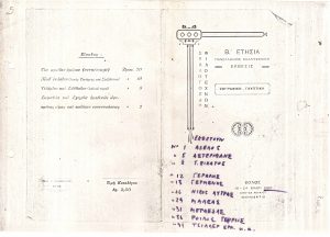 Έκθεση “Β’ Ετήσια Πανελλήνιος Καλλιτεχνική Έκθεσις. Ζωγραφική-Γλυπτική”