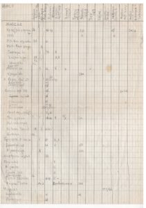 Βιβλιογραφία για τον ζωγράφο Κωνσταντίνο Μαλέα