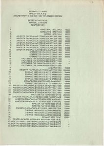 Έκθεση Ι. Βεροπούλου-Σπητέρη, Αίθουσα Τέχνης “Πολύπλανο”