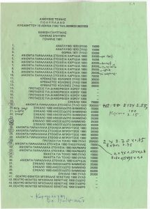 Έκθεση Ι. Βεροπούλου-Σπητέρη, Αίθουσα Τέχνης “Πολύπλανο”