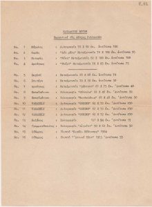 Κατάλογος έργων-Χαρακτικά της Λέσχης Συλλεκτών