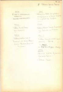 Λίστα εκθέσεων λαϊκής Τέχνης