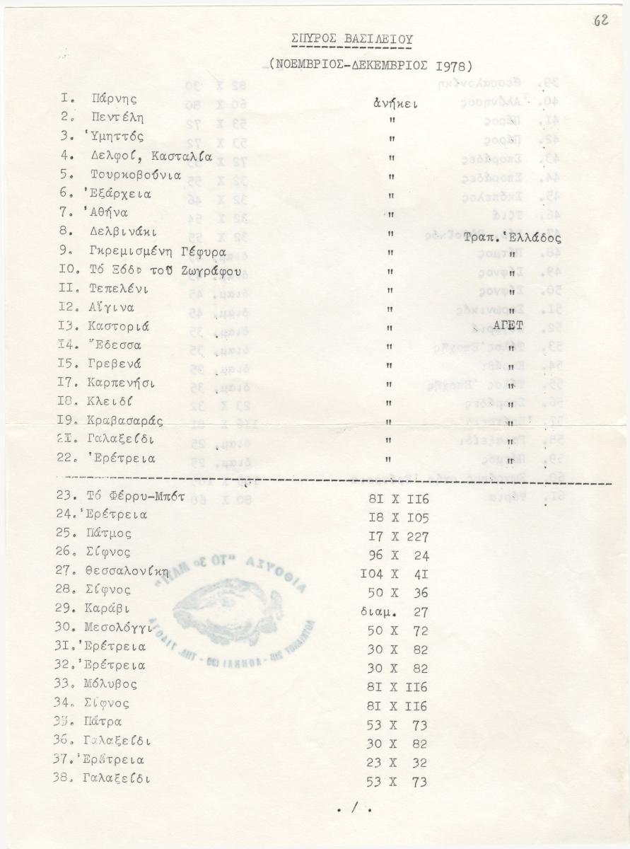 “Σπύρος Βασιλείου. Τοπειογραφία 1928-1978”