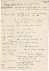 Αποκόμματα χαρτιού, με σημειώσεις, χειρόγραφες, στα ελληνικά (2 φφ.).