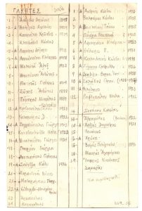 Κατάλογος Ελλήνων καλλιτεχνών