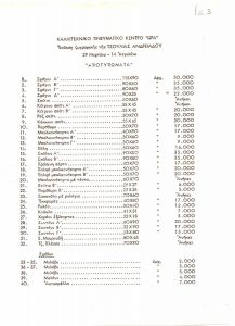 “Αποτυπώματα”