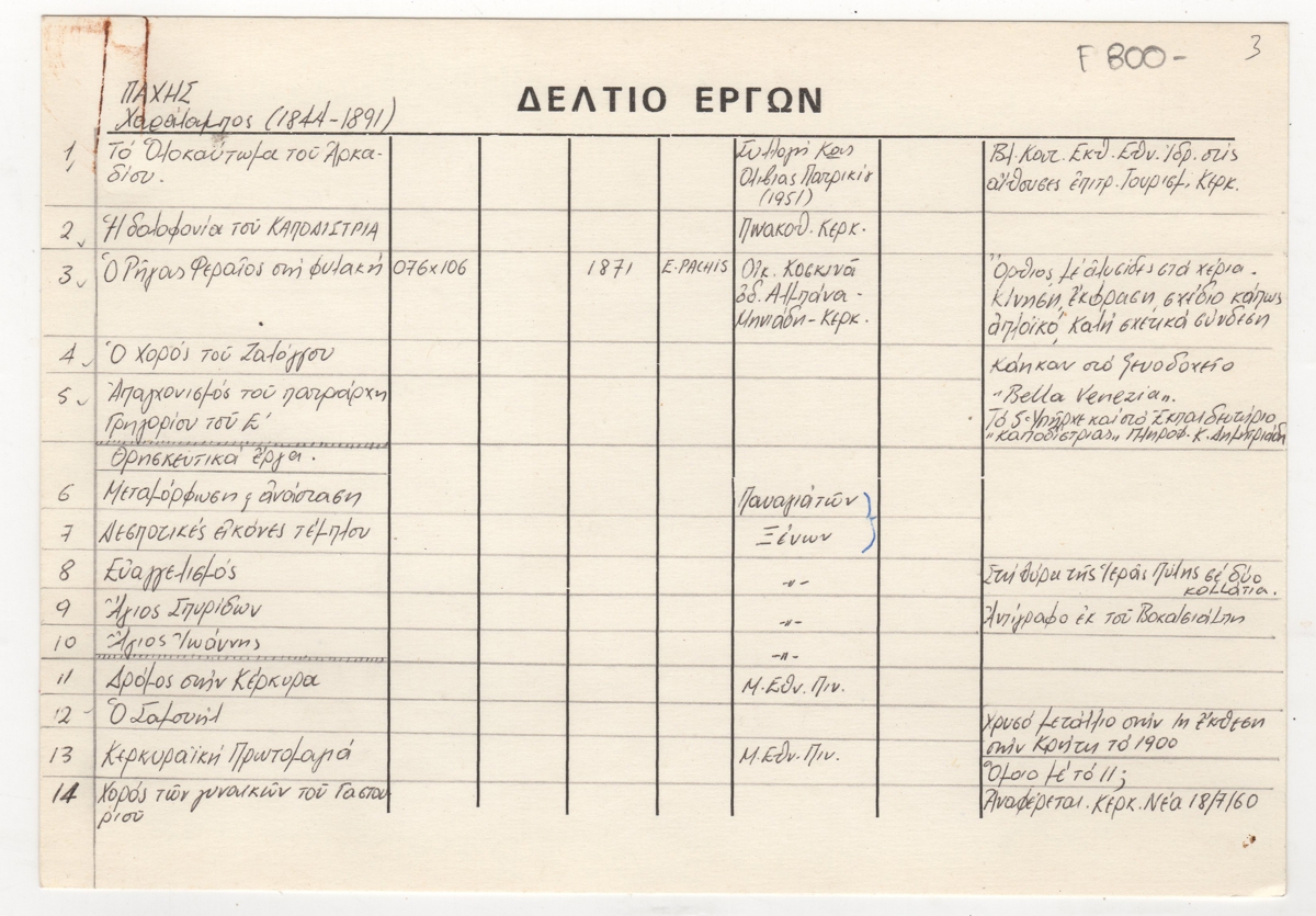 Εργογραφικό δελτίο του Χαράλαμπου Παχή
