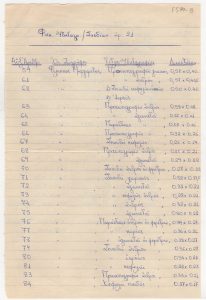 Κατάλογος έργων του Φίλιππου Μαργαρίτη