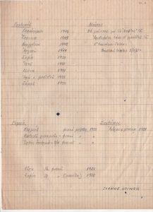 Κατάλογος έργων της Ι. Βεροπούλου-Σπητέρη της περιόδου 1948-1951